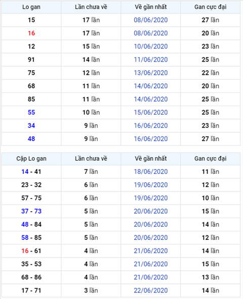 Bình luận KQXSMB 26062020 đặ biệt về chẵn thông 4 ngày hình ảnh Binh luan KQXSMB 26062020 da biet ve chan thong 4 ngay hinh anh