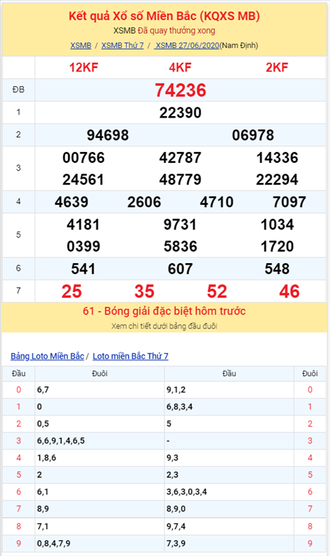 Bình luận KQXSMB 27062020 đặc biệt bệt xỉu hình ảnh 2 Binh luan KQXSMB 27062020 dac biet bet xiu hinh anh 2