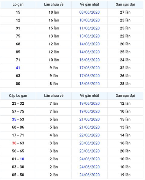 Bình luận KQXSMB 27062020 đặc biệt bệt xỉu hình ảnh Binh luan KQXSMB 27062020 dac biet bet xiu hinh anh