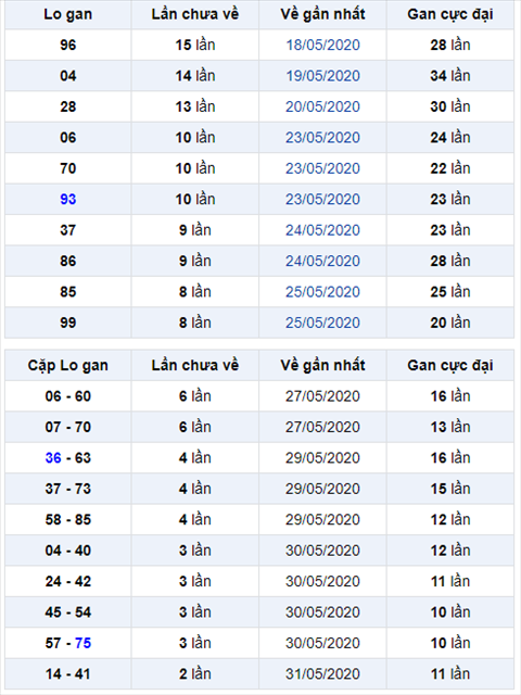 Binh luan KQXSMB 03062020 bon ngay lien tiep dac biet ve xiu hinh anh