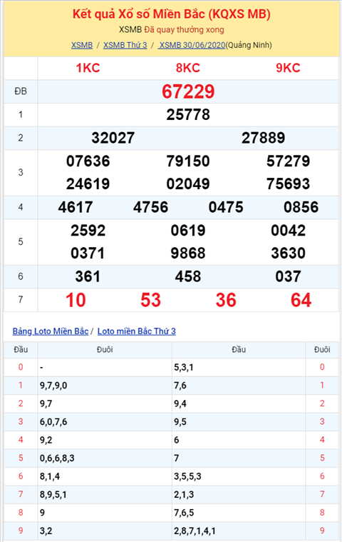 Binh luan KQXSMB 30062020 dac biet bet dau 2 hinh anh 2