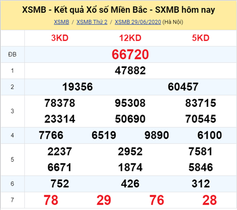 Thong ke XSMB 30062020 - Phan tich xo so Mien Bac 30-06 thu 3 hinh anh