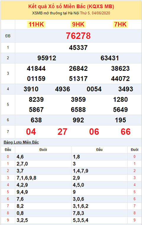 Binh luan KQXSMB 04062020 dac biet da ve tai hinh anh 2