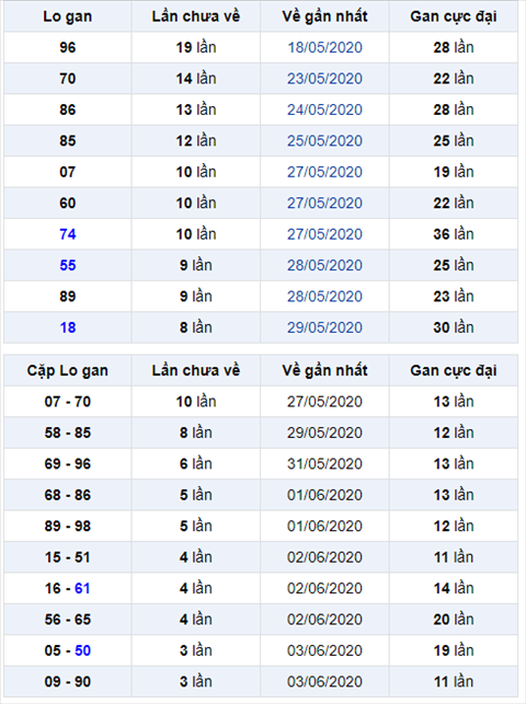 Binh luan KQXSMB 07062020 dac biet bet xiu 3 ngay lien tiep hinh anh