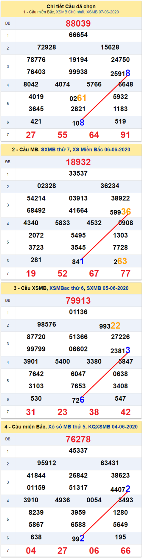 Lô kép XSMB 08062020 - Phân tích số kép Miền Bắc 8-6 thứ 2 hình ảnh 2 Lo kep XSMB 08062020 - Phan tich so kep Mien Bac 8-6 thu 2 hinh anh 2