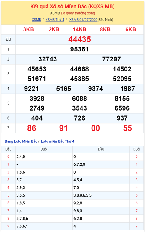 Binh luan KQXSMB 01072020 dac biet bet xiu hinh anh 2