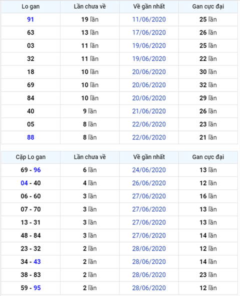 Binh luan KQXSMB 01072020 dac biet bet xiu hinh anh