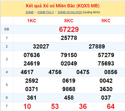 Thống kê XSMB 01072020 - Phân tích xổ số Miền Bắc 01-07 thứ 4 hình ảnh Thong ke XSMB 01072020 - Phan tich xo so Mien Bac 01-07 thu 4 hinh anh
