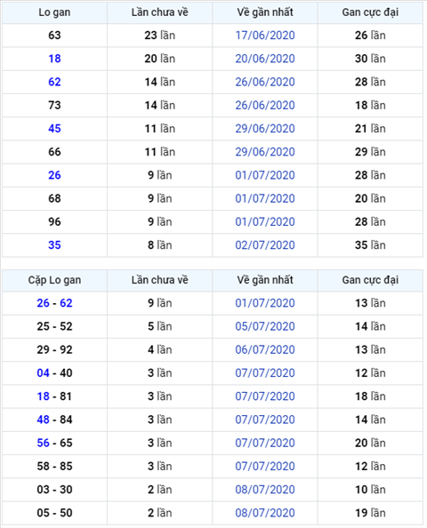 Bình luận KQXSMB 11072020 đặc biệt đã về xỉu hình ảnh Binh luan KQXSMB 11072020 dac biet da ve xiu hinh anh