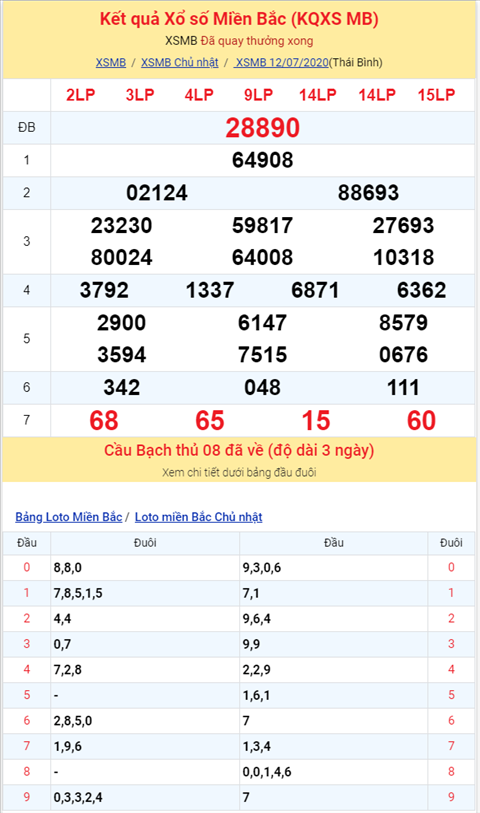 Binh luan KQXSMB 12072020 dac biet tiep tuc ve chan hinh anh 2