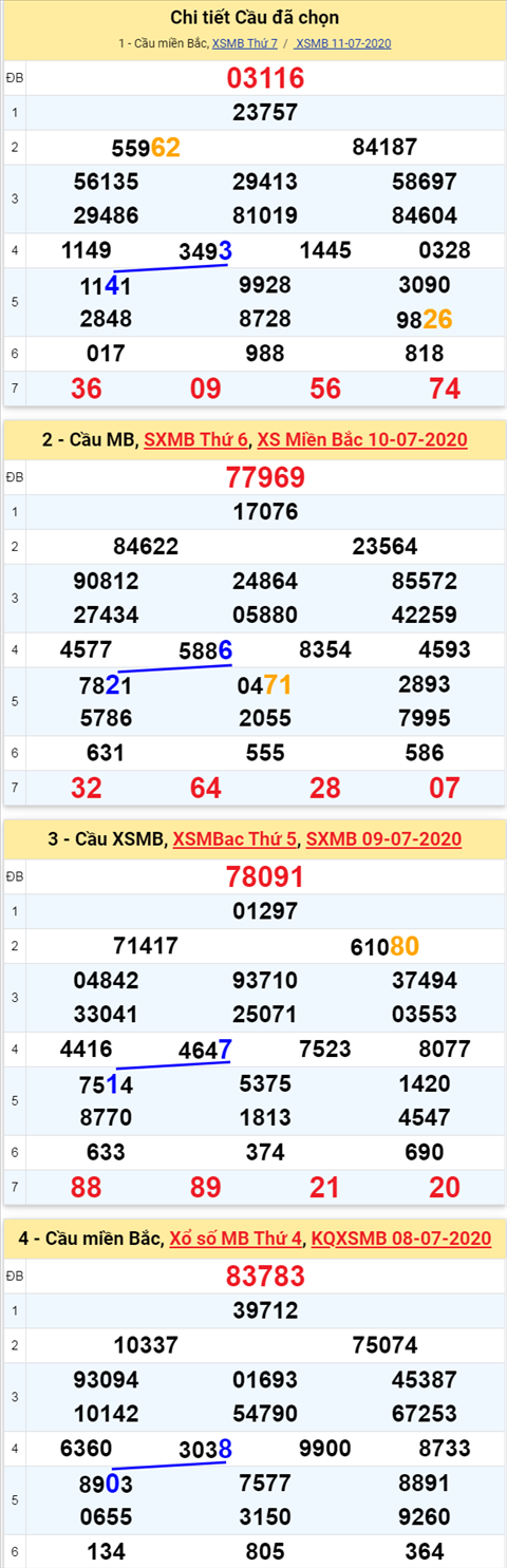 Thong ke XSMB 1272020 - Phan tich xo so Mien Bac 12-07 Chu Nhat hinh anh