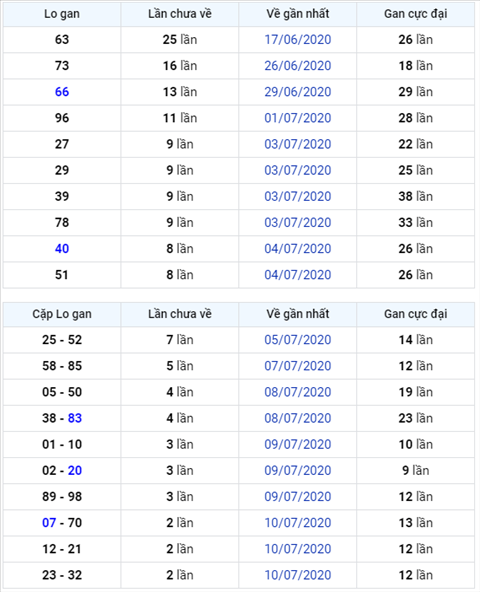 Binh luan KQXSMB 13072020 dac biet van ve chan hinh anh