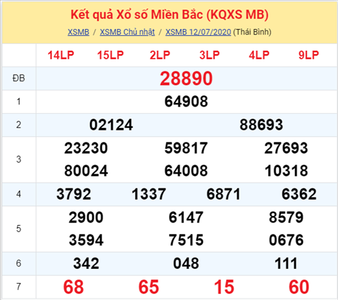 Thống kê XSMB 13072020 - Phân tích xổ số Miền Bắc 13-07 thứ 2 hình ảnh Thong ke XSMB 13072020 - Phan tich xo so Mien Bac 13-07 thu 2 hinh anh