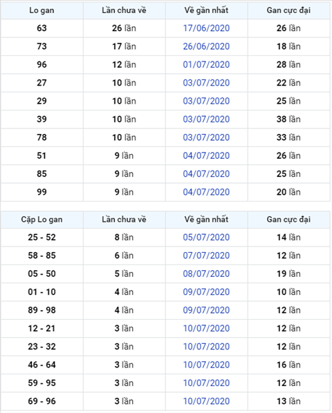 Bình luận KQXSMB 1472020 đặc biệt về to to hình ảnh Binh luan KQXSMB 1472020 dac biet ve to to hinh anh