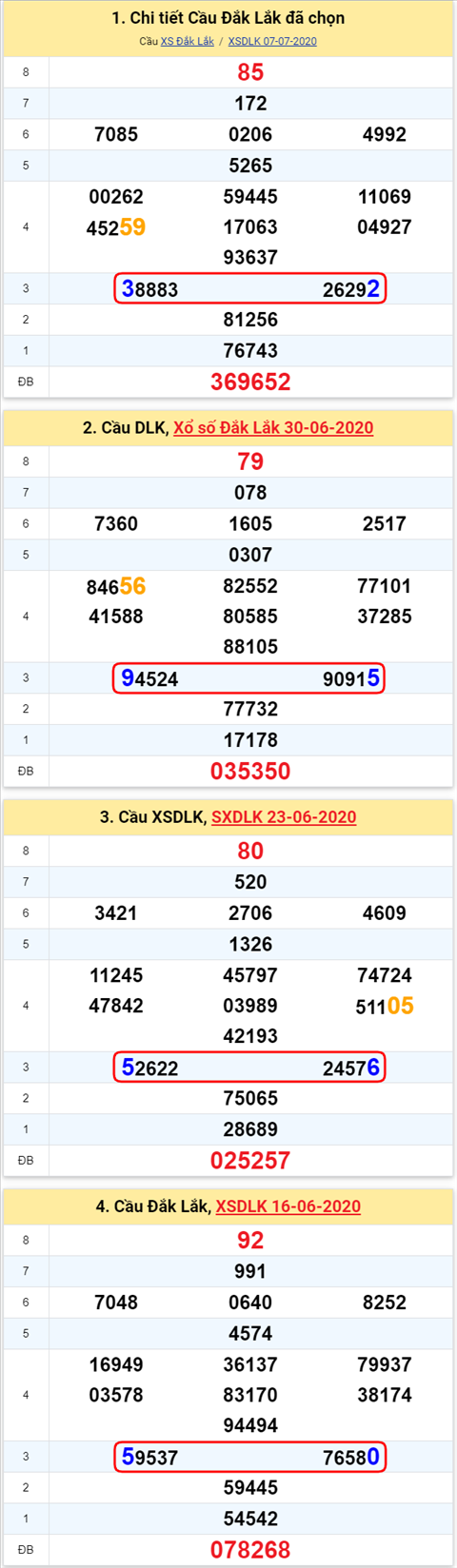 Thong ke XSMT 1472020 - Phan tich Xo so Mien Trung 14-07 Thu 3 hinh anh
