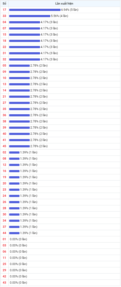 Thống kê Vietlott 15072020 - Phân tích Xổ số Mega 645 15-07 Thứ 4 hình ảnh 2 Thong ke Vietlott 15072020 - Phan tich Xo so Mega 645 15-07 Thu 4 hinh anh 2