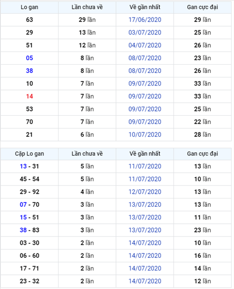Bình luận KQXSMB 17072020 đặc biệt bệt đầu 1 hình ảnh Binh luan KQXSMB 17072020 dac biet bet dau 1 hinh anh