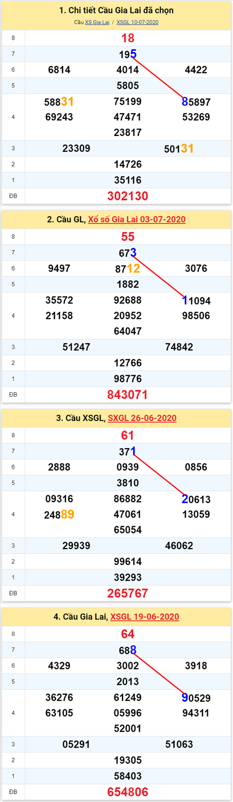 Thong ke XSMT 17072020 - Phan tich Xo so Mien Trung 17-7 Thu 6 hinh anh