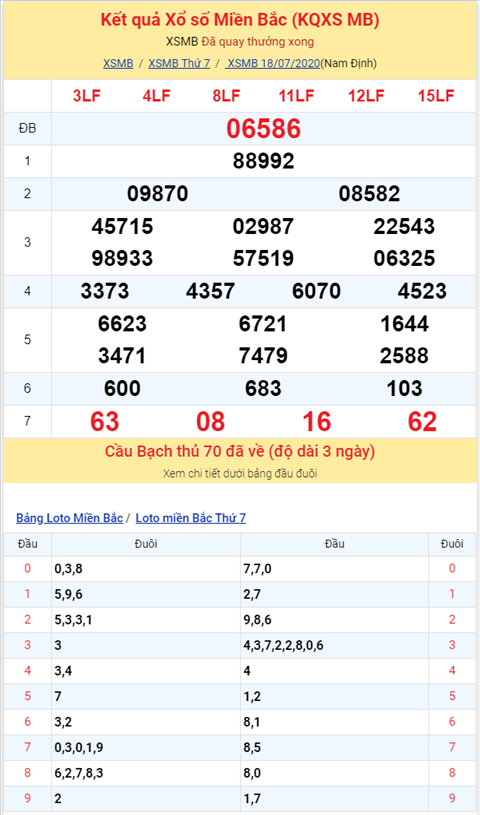 Bình luận KQXSMB 18072020 đặc biệt đã về tài hình ảnh 2 Binh luan KQXSMB 18072020 dac biet da ve tai hinh anh 2
