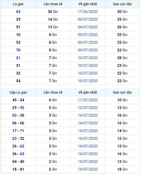 Bình luận KQXSMB 18072020 đặc biệt đã về tài hình ảnh Binh luan KQXSMB 18072020 dac biet da ve tai hinh anh