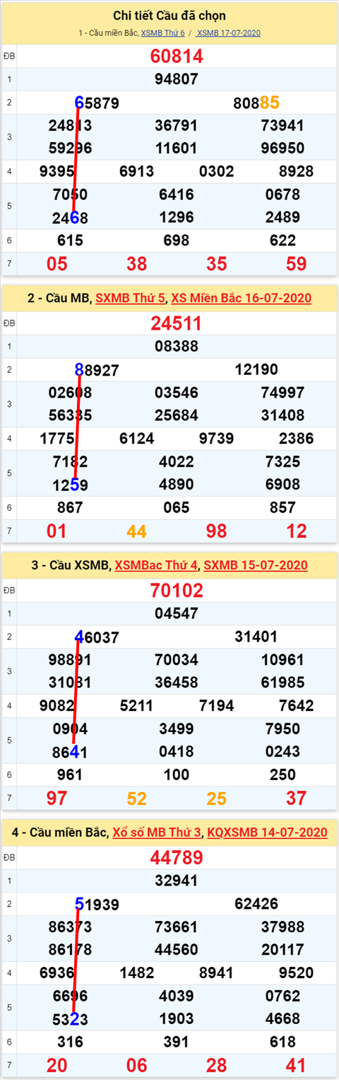 Lo kep XSMB 18072020 - Phan tich so kep Mien Bac 18-7 thu 7 hinh anh 2