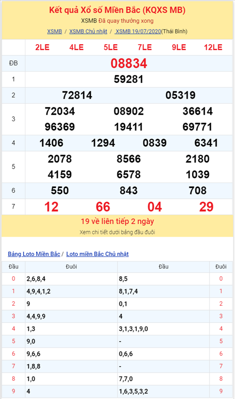 Bình luận KQXSMB 19072020 đặc biệt tiếp tục về chẵn hình ảnh 2 Binh luan KQXSMB 19072020 dac biet tiep tuc ve chan hinh anh 2