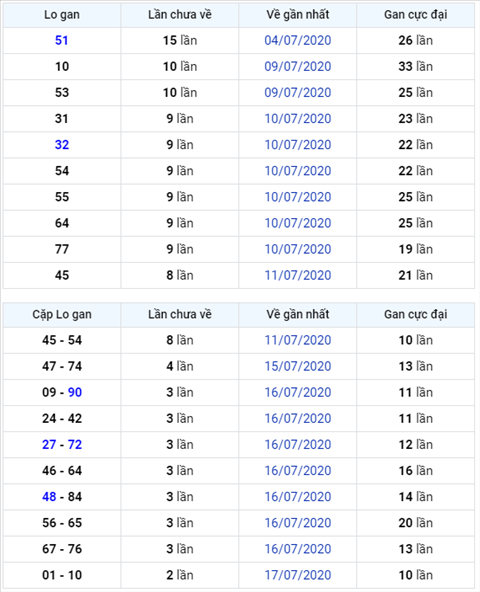 Binh luan KQXSMB 20072020 dac biet bet xiu hinh anh