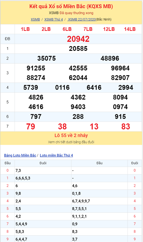 Binh luan KQXSMB 22072020 dac biet bet tong 6 hinh anh 2