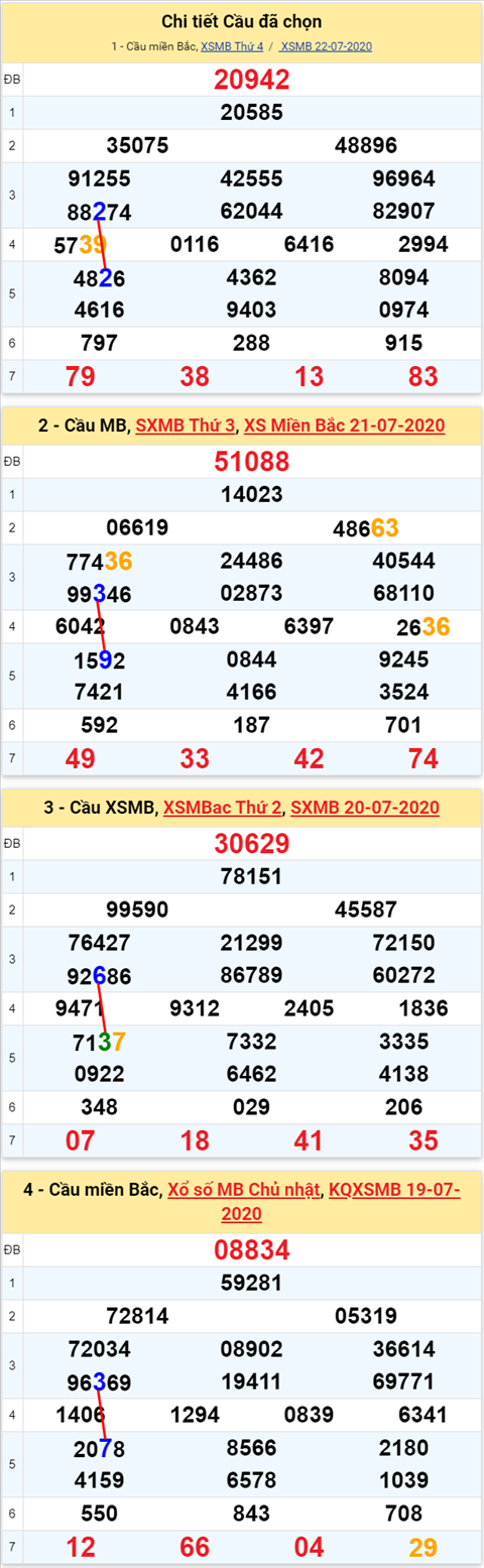 Lô kép XSMB 23072020 - Phân tích số kép Miền Bắc 23-7 thứ 5 hình ảnh 2 Lo kep XSMB 23072020 - Phan tich so kep Mien Bac 23-7 thu 5 hinh anh 2