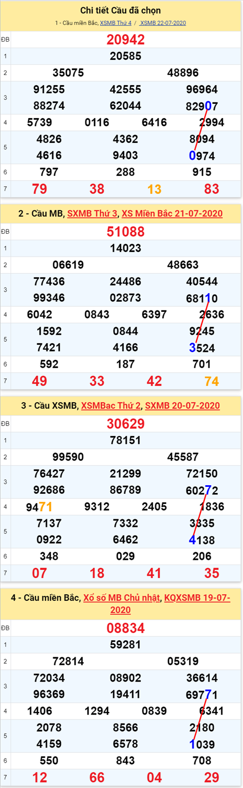 Lô kép XSMB 23072020 - Phân tích số kép Miền Bắc 23-7 thứ 5 hình ảnh Lo kep XSMB 23072020 - Phan tich so kep Mien Bac 23-7 thu 5 hinh anh