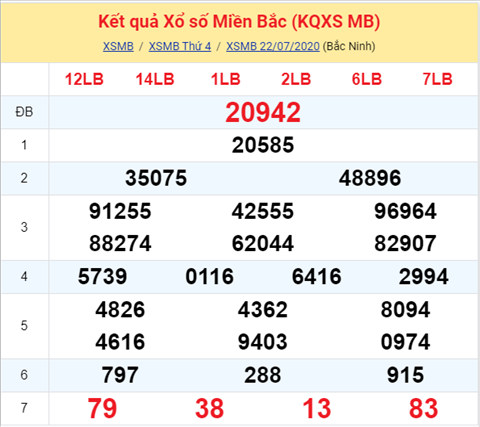 Thong ke XSMB 23072020 - Phan tich xo so Mien Bac 23-07 thu 5 hinh anh