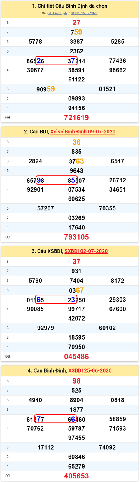Thống kê XSMT 23072020 - Phân tích Xổ số Miền Trung 2307-06 Thứ 5 hình ảnh Thong ke XSMT 23072020 - Phan tich Xo so Mien Trung 2307-06 Thu 5 hinh anh
