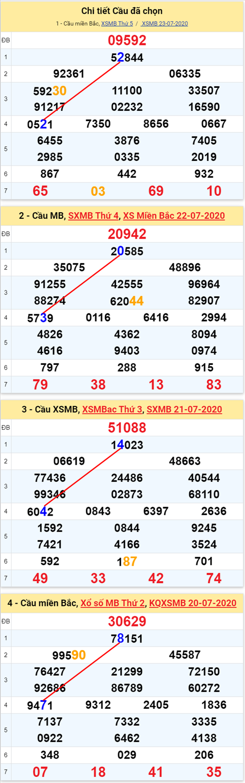 Lo kep XSMB 24072020 - Phan tich so kep Mien Bac 24-7 thu 6 hinh anh