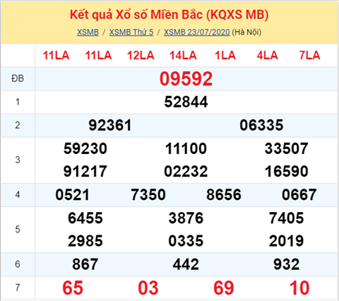 Thong ke XSMB thu 6 ngay 24072020 - Phan tich xo so Mien Bac 24-7 hinh anh