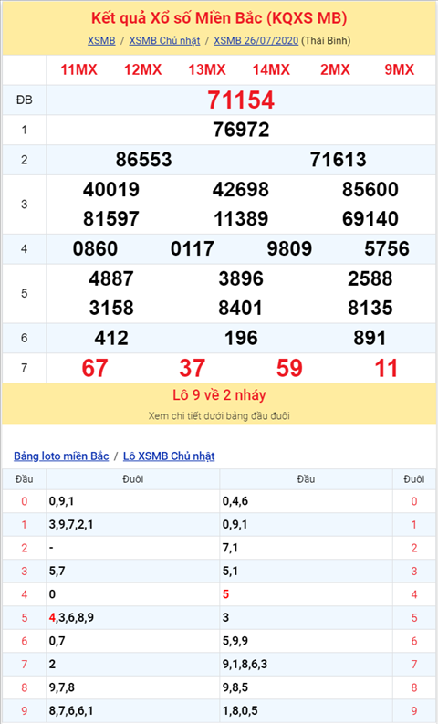 Bình luận KQXSMB 26072020 bảng kết quả câm đầu 2 hình ảnh 2 Binh luan KQXSMB 26072020 bang ket qua cam dau 2 hinh anh 2