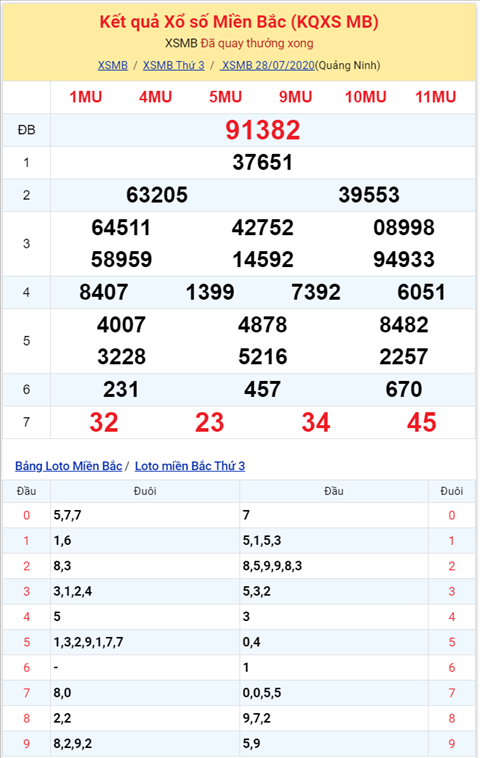Bình luận KQXSMB 28072020 đặc biệt đã về tài hình ảnh 2 Binh luan KQXSMB 28072020 dac biet da ve tai hinh anh 2