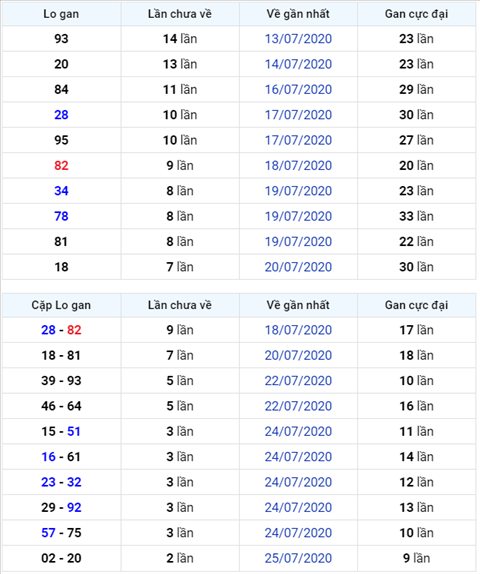 Bình luận KQXSMB 28072020 đặc biệt đã về tài hình ảnh Binh luan KQXSMB 28072020 dac biet da ve tai hinh anh