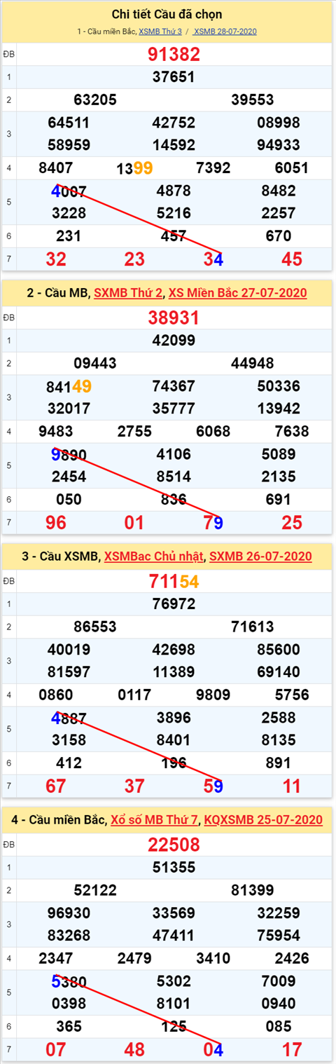 Lô kép XSMB 29072020 - Phân tích số kép Miền Bắc 29-7 thứ 4 hình ảnh 2 Lo kep XSMB 29072020 - Phan tich so kep Mien Bac 29-7 thu 4 hinh anh 2