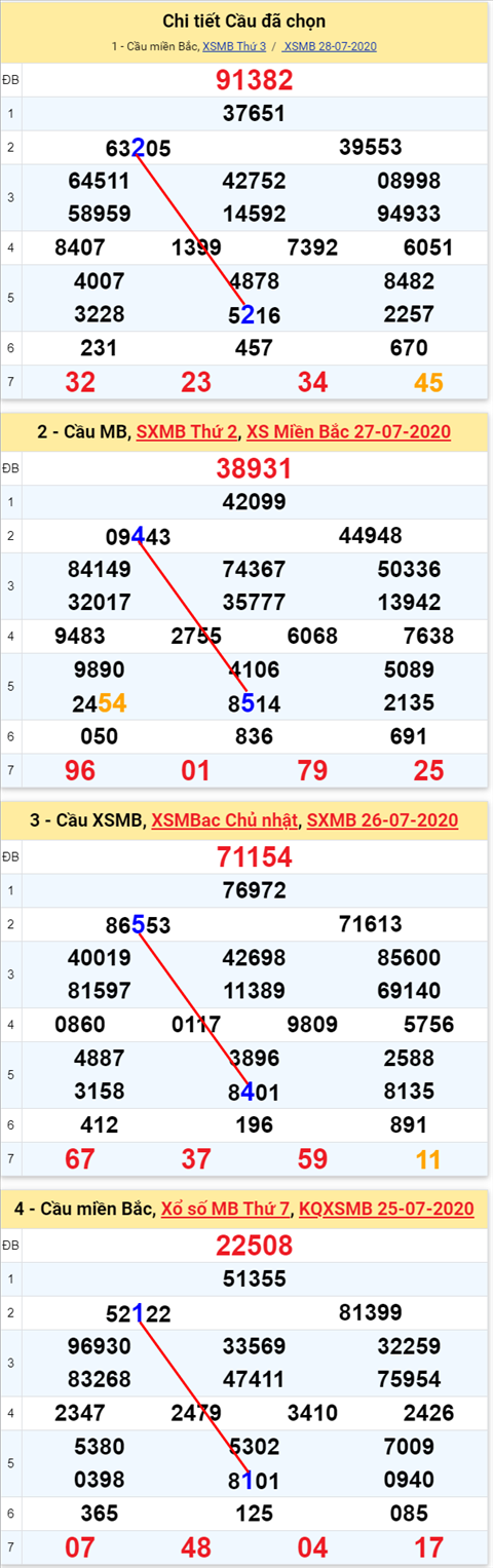 Lô kép XSMB 29072020 - Phân tích số kép Miền Bắc 29-7 thứ 4 hình ảnh Lo kep XSMB 29072020 - Phan tich so kep Mien Bac 29-7 thu 4 hinh anh