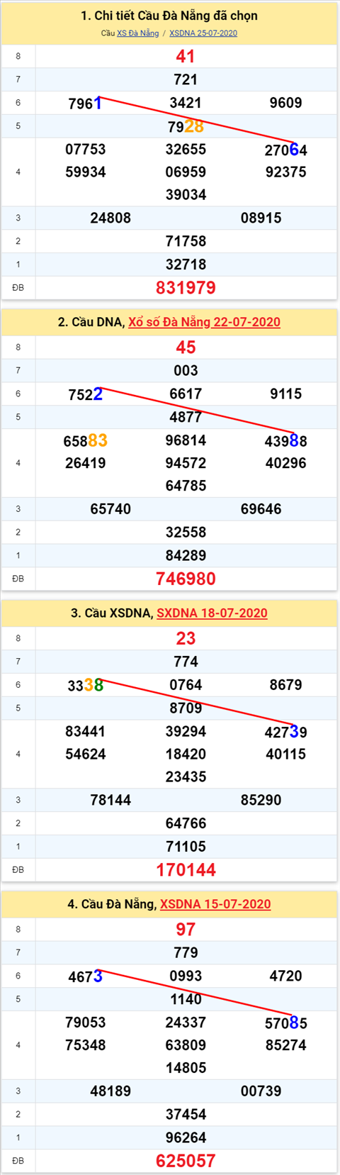 Thống kê XSMT 29072020 - Phân tích Xổ số Miền Trung 29-7 Thứ 4 hình ảnh 2 Thong ke XSMT 29072020 - Phan tich Xo so Mien Trung 29-7 Thu 4 hinh anh 2