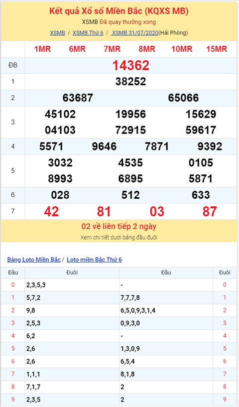 Binh luan KQXSMB 31072020 dac biet bet dau 6 hinh anh 2
