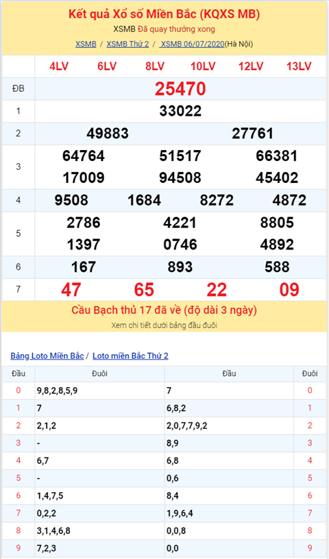 Binh luan KQXSMB 06072020 dac biet Mat dien hinh anh 2