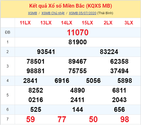 Thống kê XSMB 06072020 - Phân tích xổ số Miền Bắc 06-07 thứ 2 hình ảnh Thong ke XSMB 06072020 - Phan tich xo so Mien Bac 06-07 thu 2 hinh anh