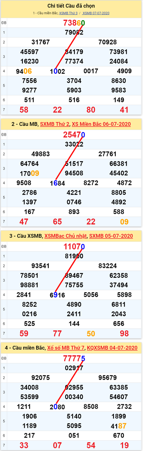 Lô kép XSMB 08072020 - Phân tích số kép Miền Bắc 8-7 thứ 4 hình ảnh Lo kep XSMB 08072020 - Phan tich so kep Mien Bac 8-7 thu 4 hinh anh