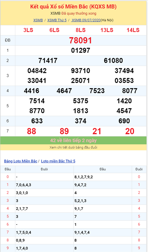 Bình luận KQXSMB 0972020 đặc biệt về tài sáu ngày thông hình ảnh 2 Binh luan KQXSMB 0972020 dac biet ve tai sau ngay thong hinh anh 2
