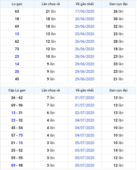Bình luận KQXSMB 0972020 đặc biệt về tài sáu ngày thông hình ảnh Binh luan KQXSMB 0972020 dac biet ve tai sau ngay thong hinh anh