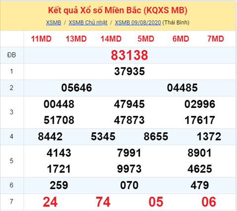 ket-qua-xo-so-mien-bac-thu-2-ngay-10-8
