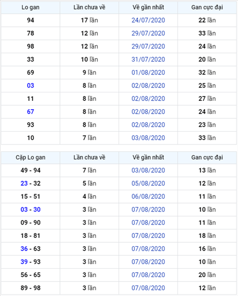 Binh luan KQXSMB 11082020 dac biet mat dien hinh anh