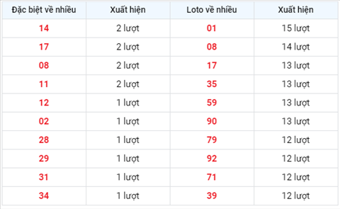 Thong ke XSMB 11082020 - Phan tich xo so Mien Bac 11-08 thu 3 hinh anh 2