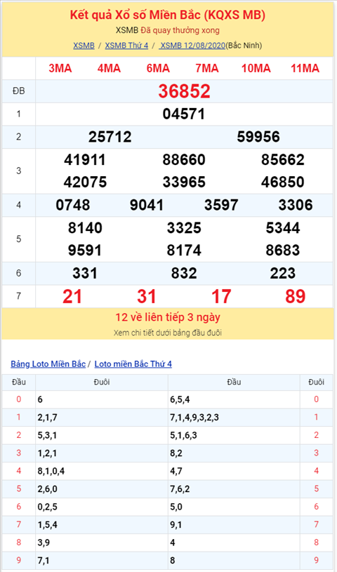 Binh luan KQXSMB 12082020 dac biet bon ngay lien tiep ve xiu hinh anh 2